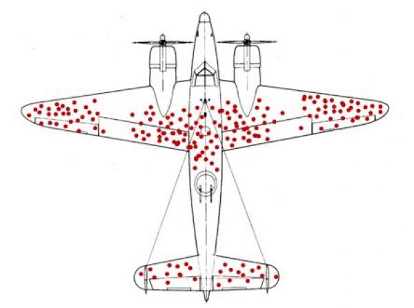 classic image to illustrate survivorship bias showing a WW2 aircraft with bullet holes on the edges of the wings and near the centre of the plane